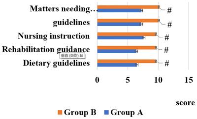 The Nursing Effect of Individualized Management on Patients With Diabetes Mellitus Type 2 and Hypertension